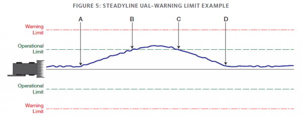 ResizedImage600231-Steadyline-UAL-Warning-Limit-Example